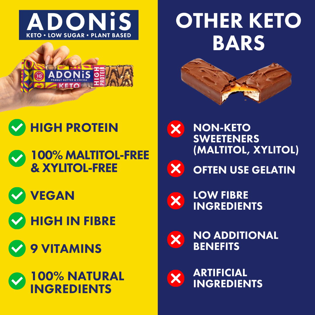 Peanut Butter & Cocoa Keto High Protein Bars (16x45g)