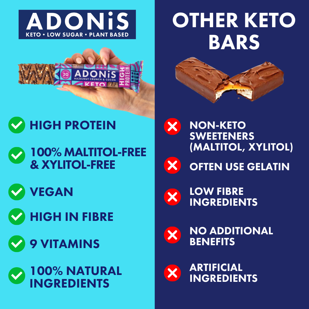 Hazelnut Crunch Keto High Protein Bars (16x45g)