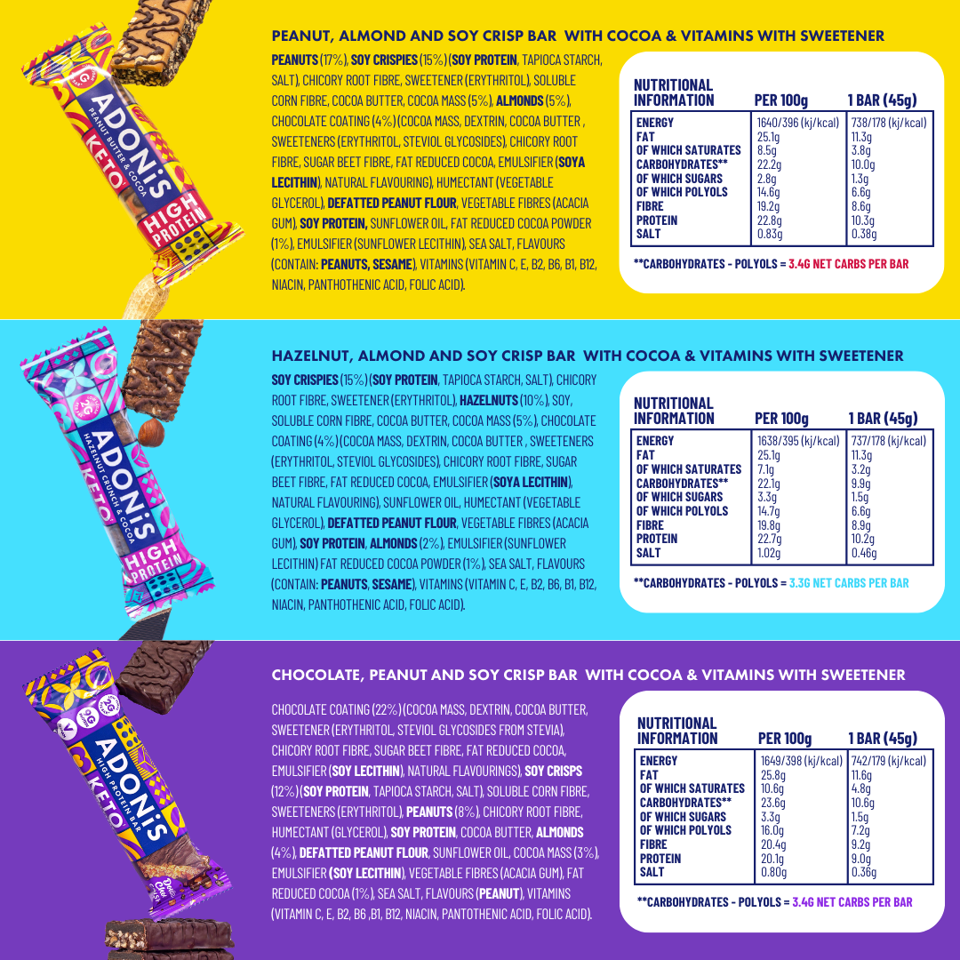 Mixed Keto Box with Protein Bars (15x45g)