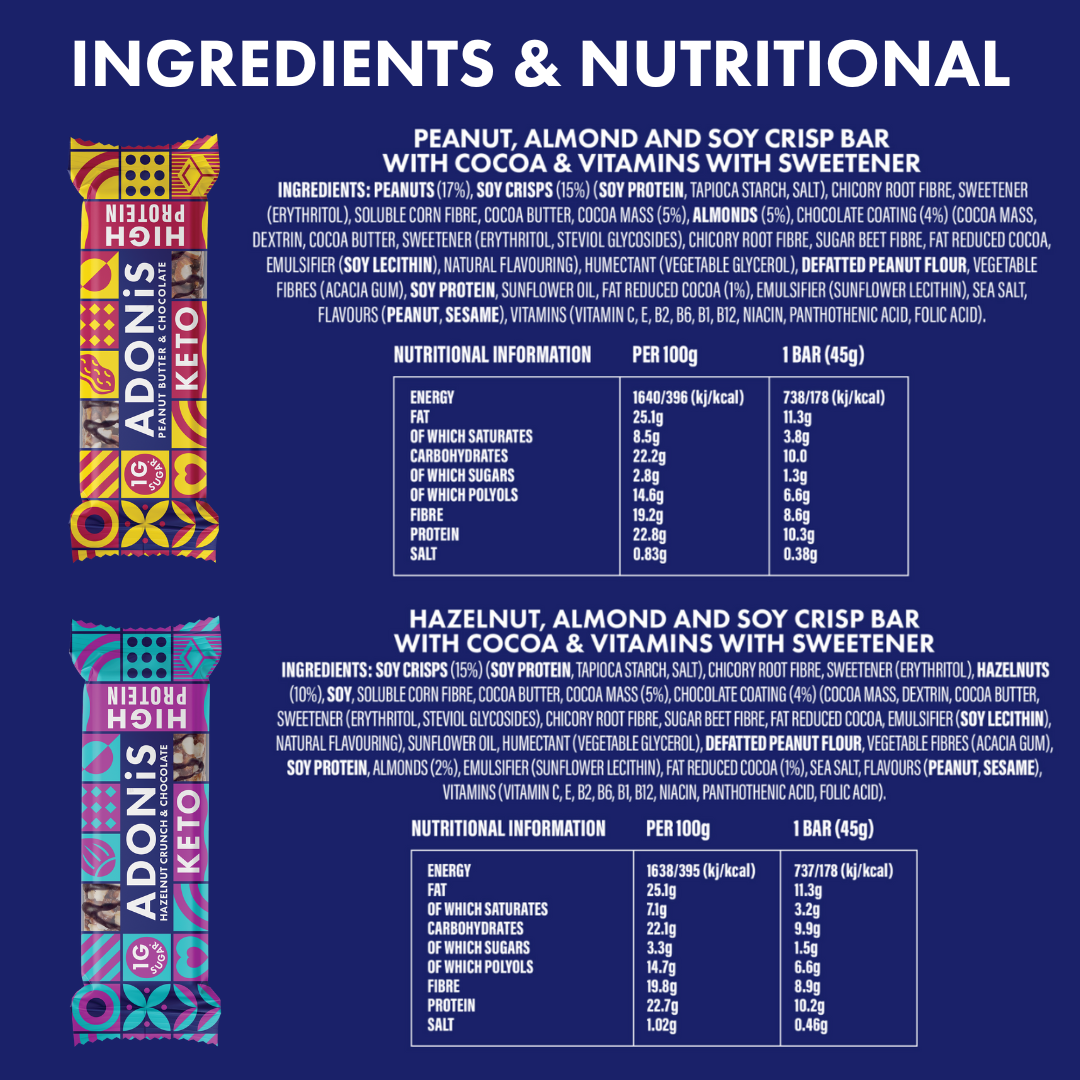 Keto protein bar ingredients and nutritionals