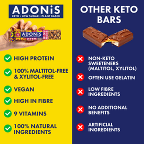 Peanut Butter & Cocoa Keto High Protein Bars  (16x45g)