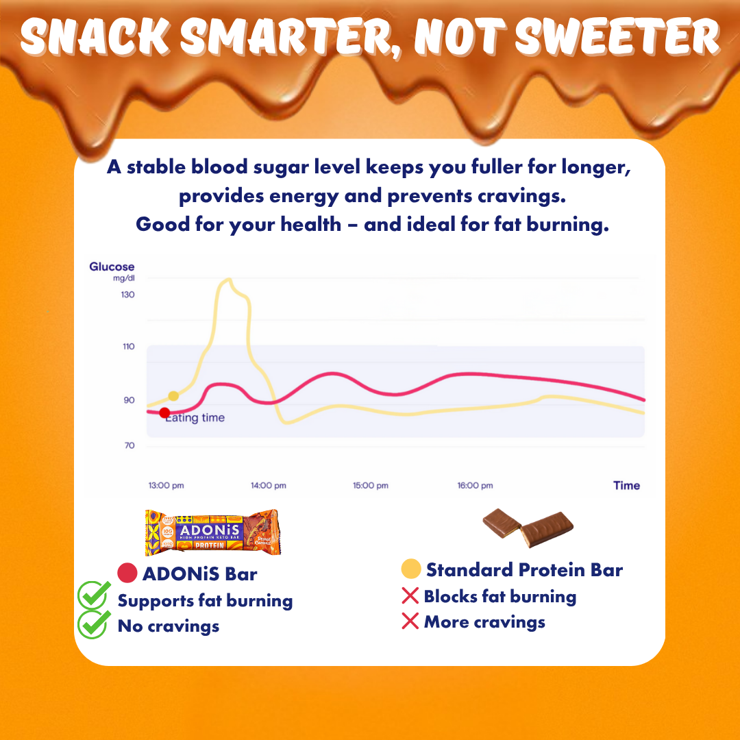 Caramel Peanut Keto High Protein Bars  (16x45g)