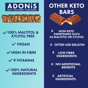 Vanilla & Coconut Keto Nut Bars (16x35g)