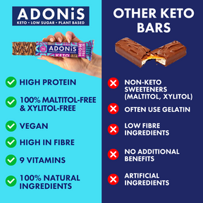 Hazelnut Crunch Keto High Protein Bars (16x45g)