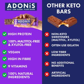 Double Choc Crisp Keto High Protein Bars  (16x45g)