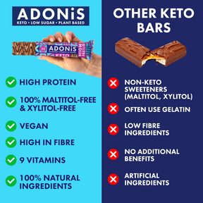 Mixed Keto Box with Protein Bars (15x45g)