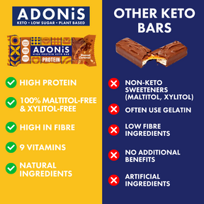 Caramel Peanut Keto High Protein Bars  (16x45g)